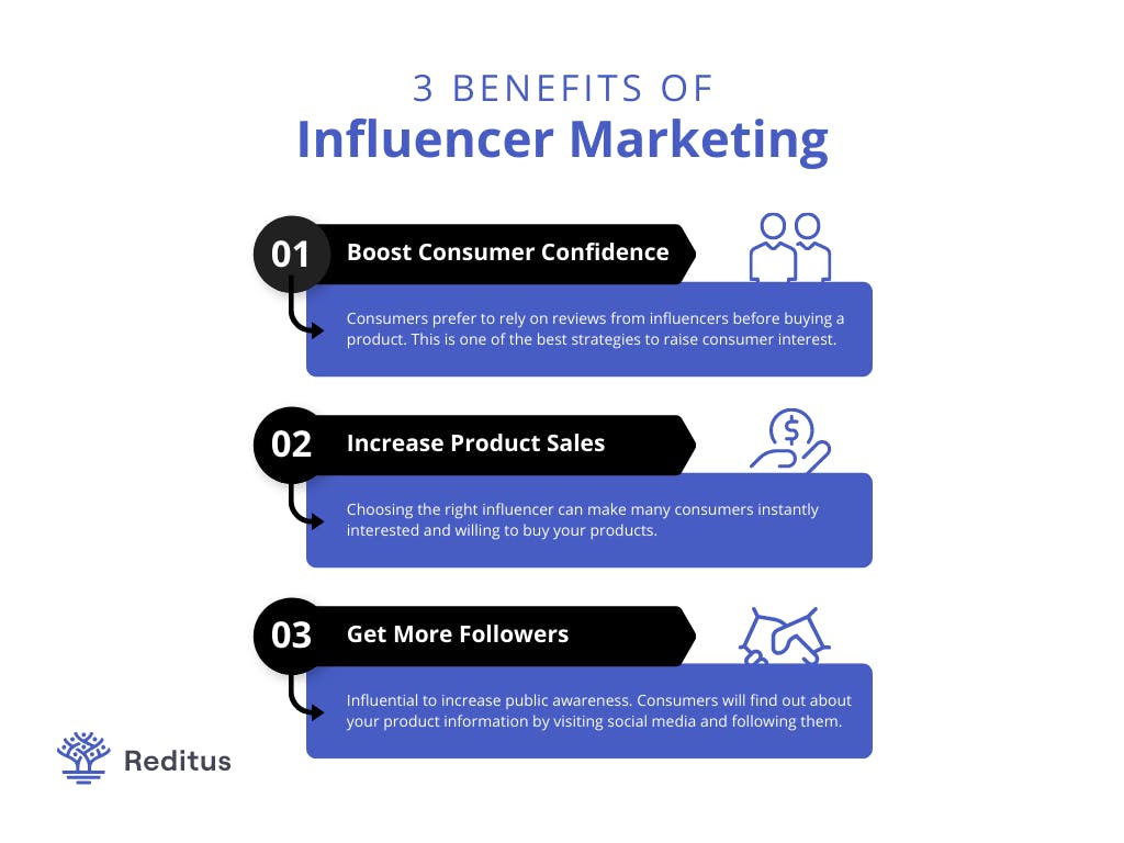 What Is Influencer Marketing? Essential Concepts and Ideas