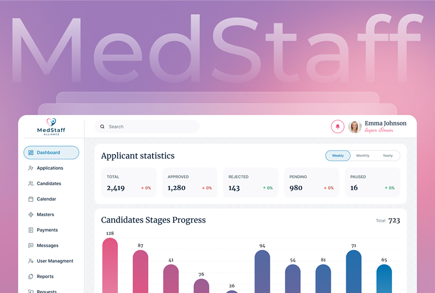 Medstaff Healthcare CRM
