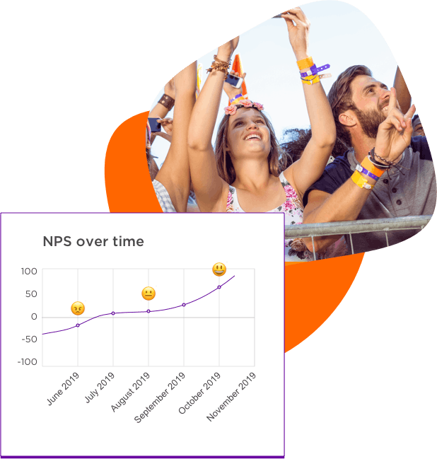 Happy customers and NPS timeline