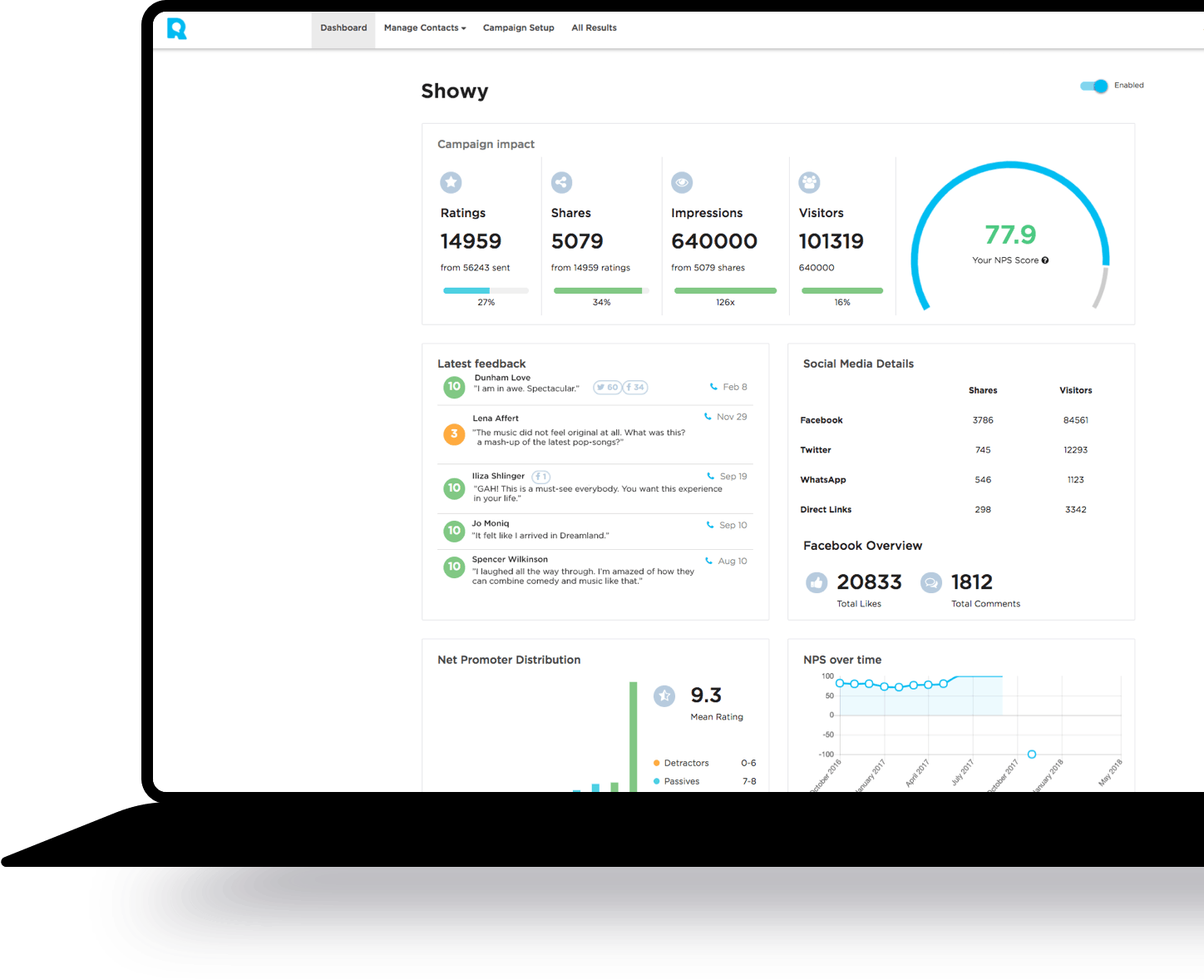Track your SMS campaigns