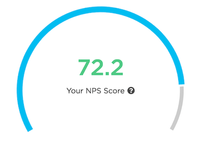 NPS score above 70