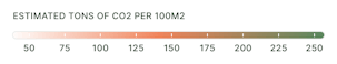 Estimated tons of co2 legend