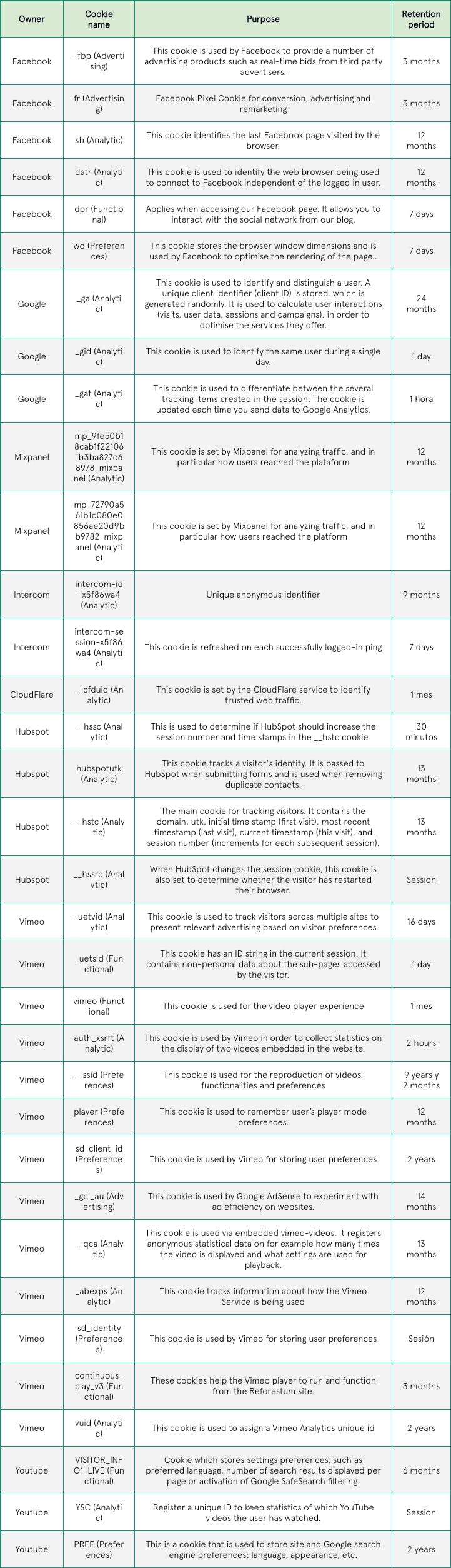 cookie policy table