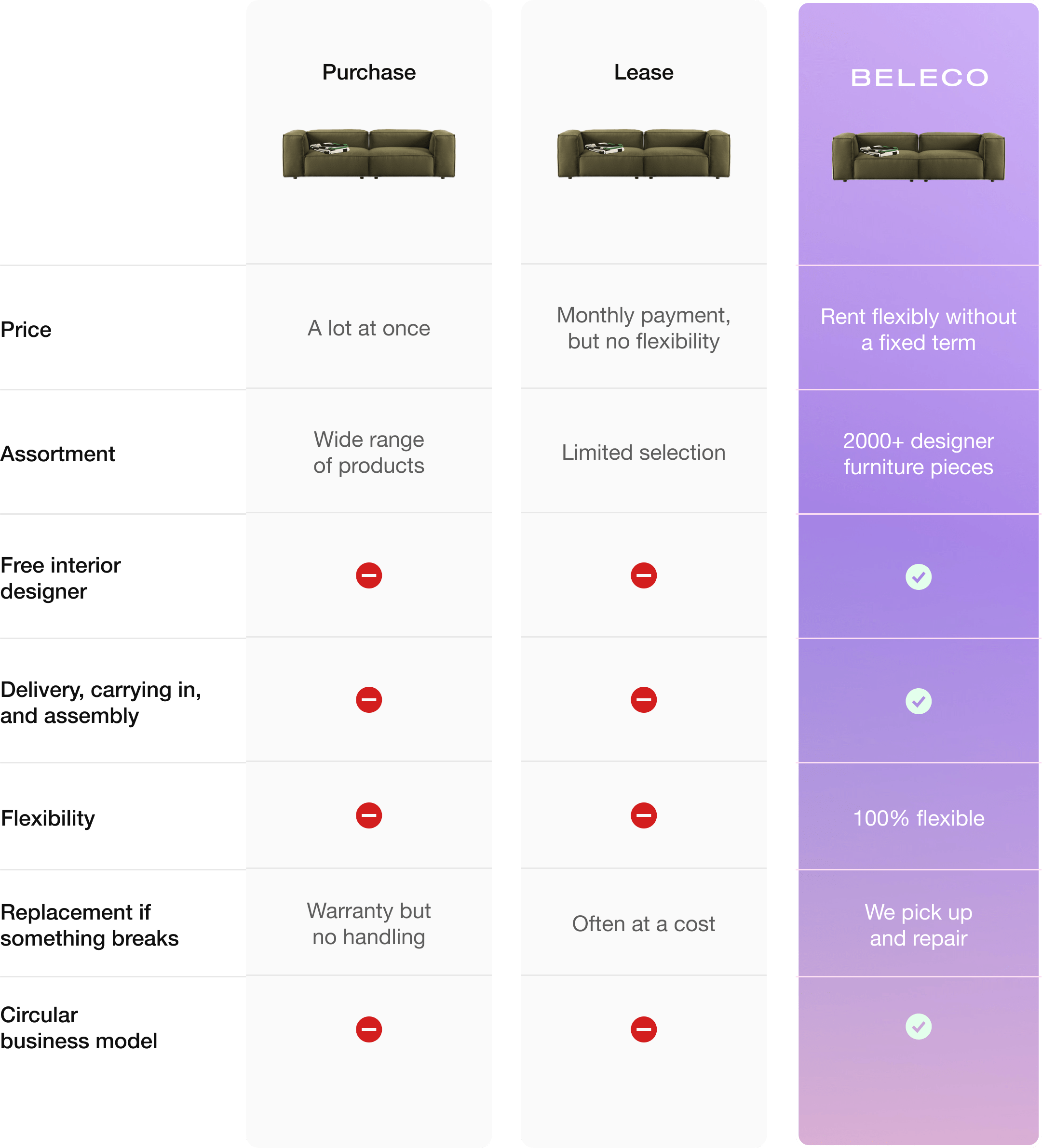 Kontorsmöbler till uthyrning från Beleco – flexibla och snabba leveranser, över 2000 produkter.