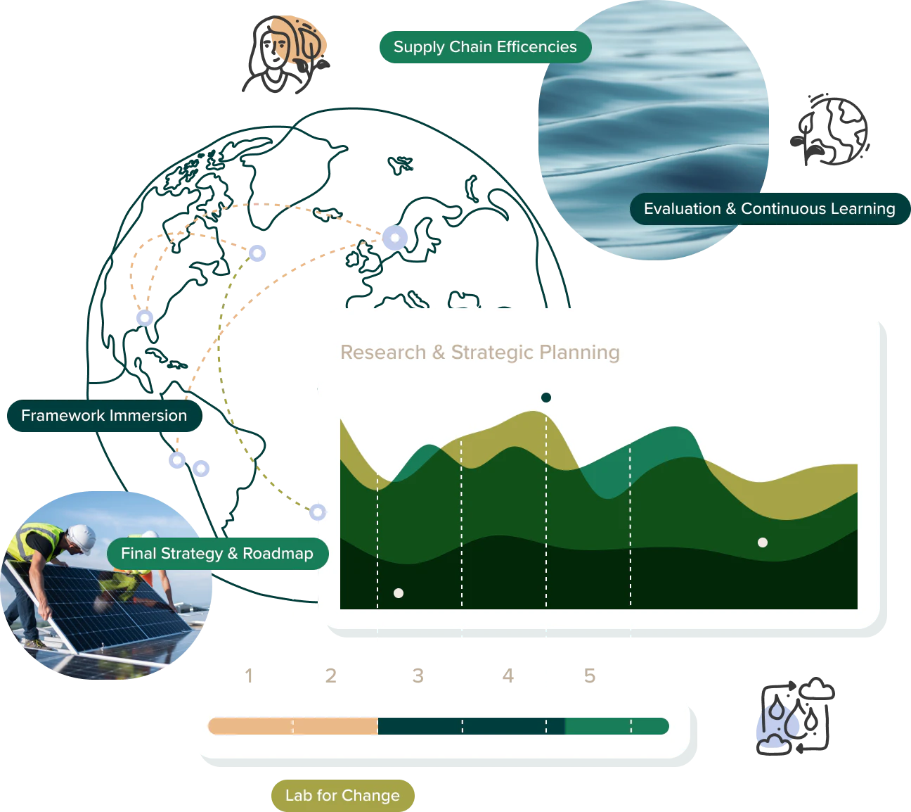 Regenerative Futures Consulting Fostering Planetary Health Through