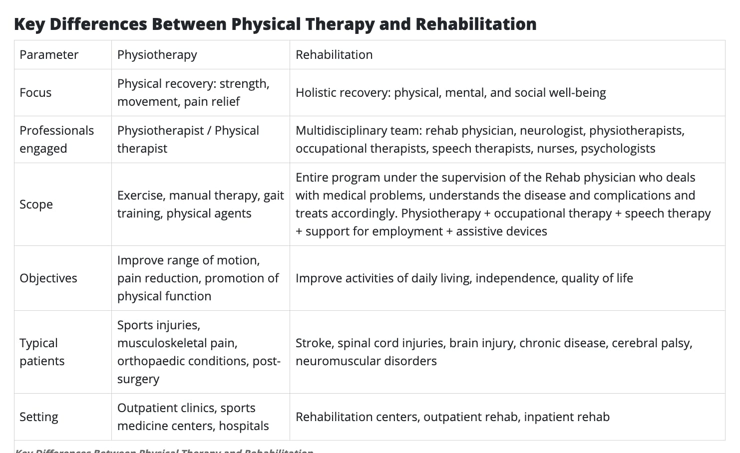 Physical Therapy and Rehabilitation