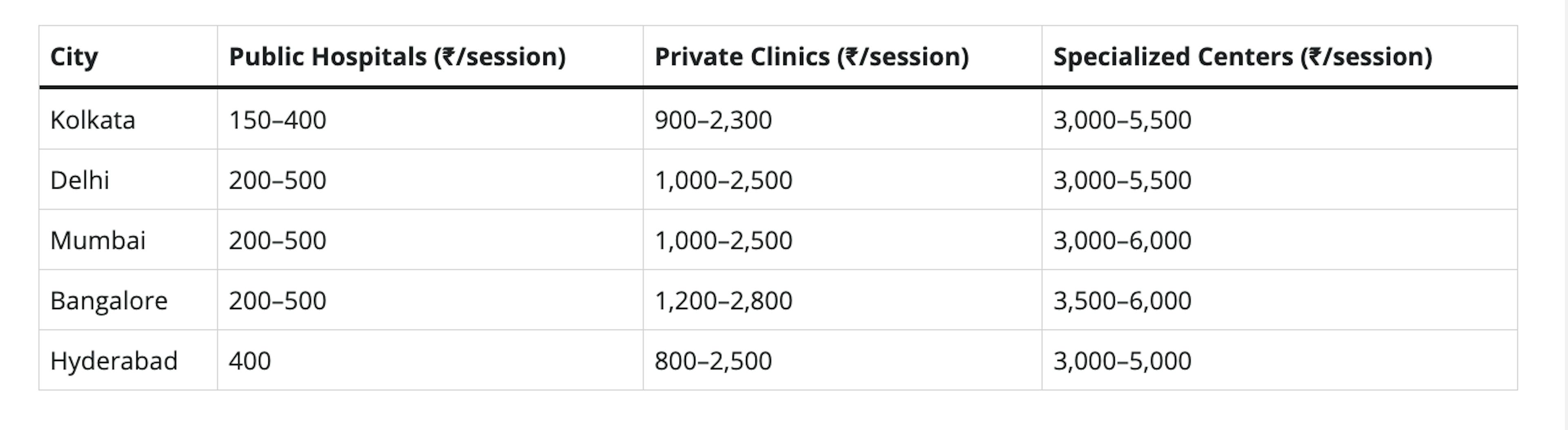 How Does Kolkata Compare to Other Cities?
