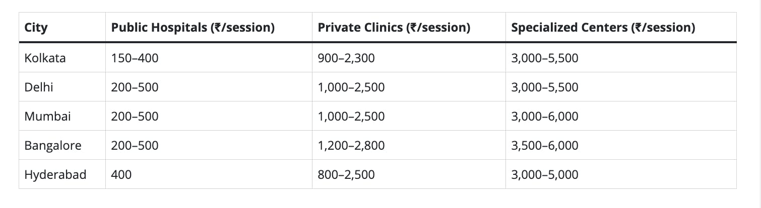 How Does Kolkata Compare to Other Cities?