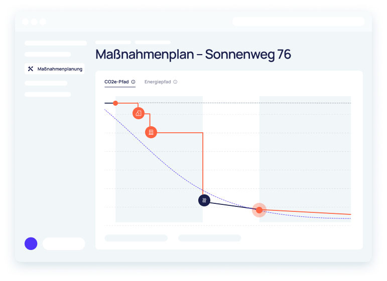 Maßnahmenplanung in Predium