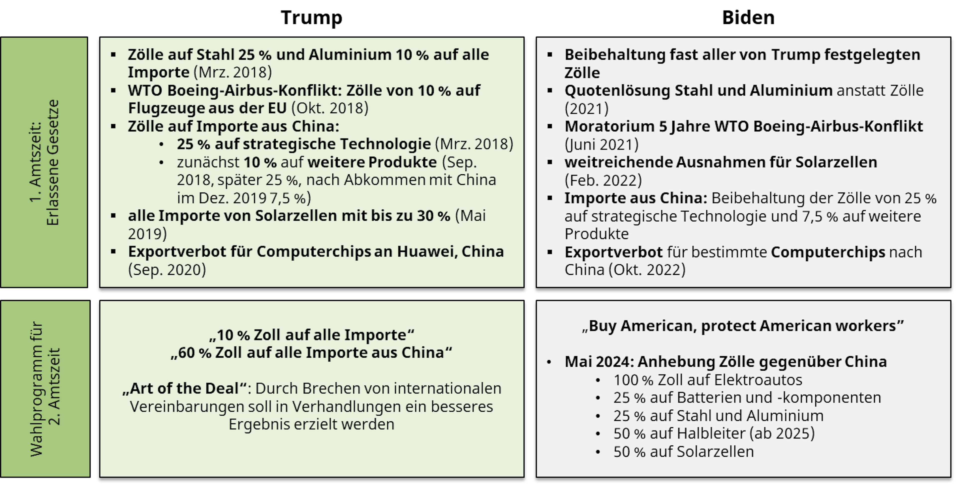 Wichtige Maßnahmen zum internationalen Handel