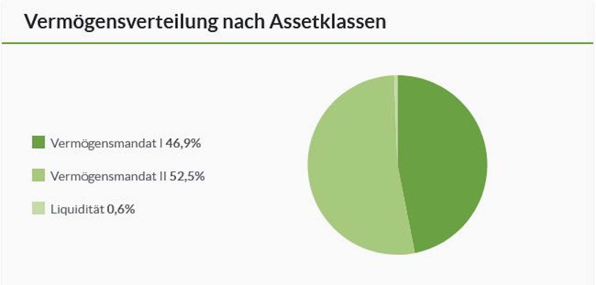 Beispiel