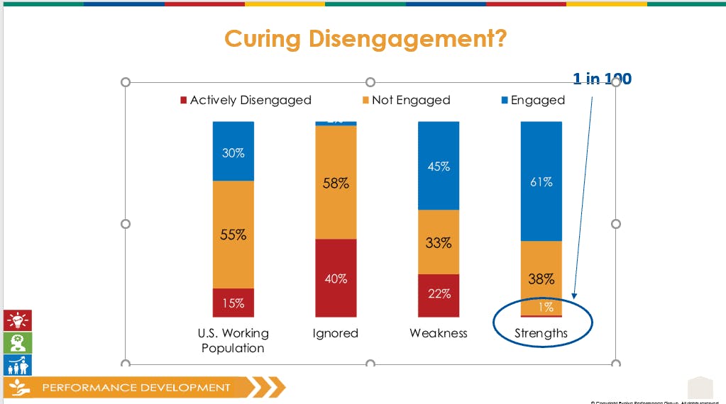 disengagement
