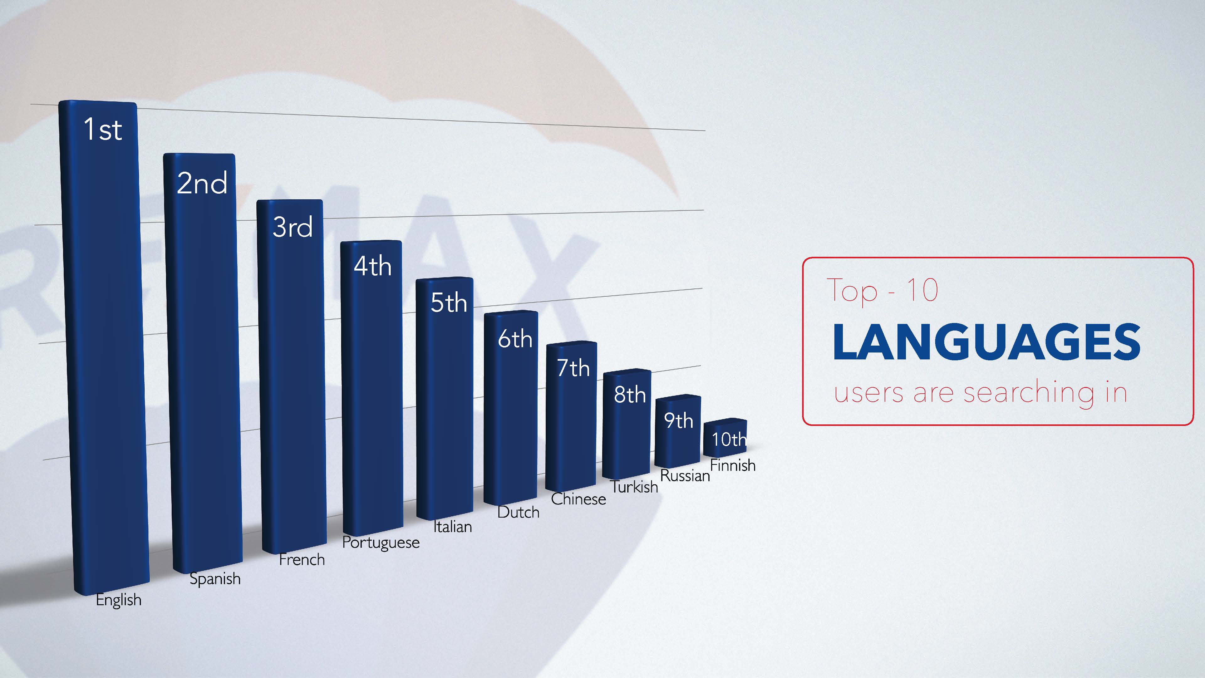 Global RE/MAX Listing Website Celebrates 10 Years Since Launch | RE/MAX ...