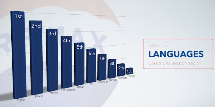 Global RE/MAX Listing Website Celebrates 10 Years Since Launch | RE/MAX ...