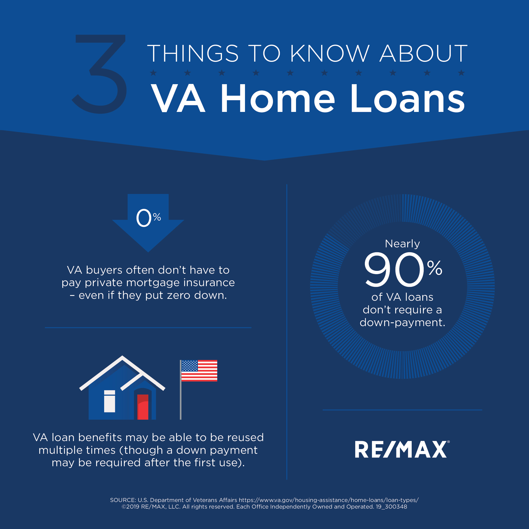 Zero down va hot sale home loan