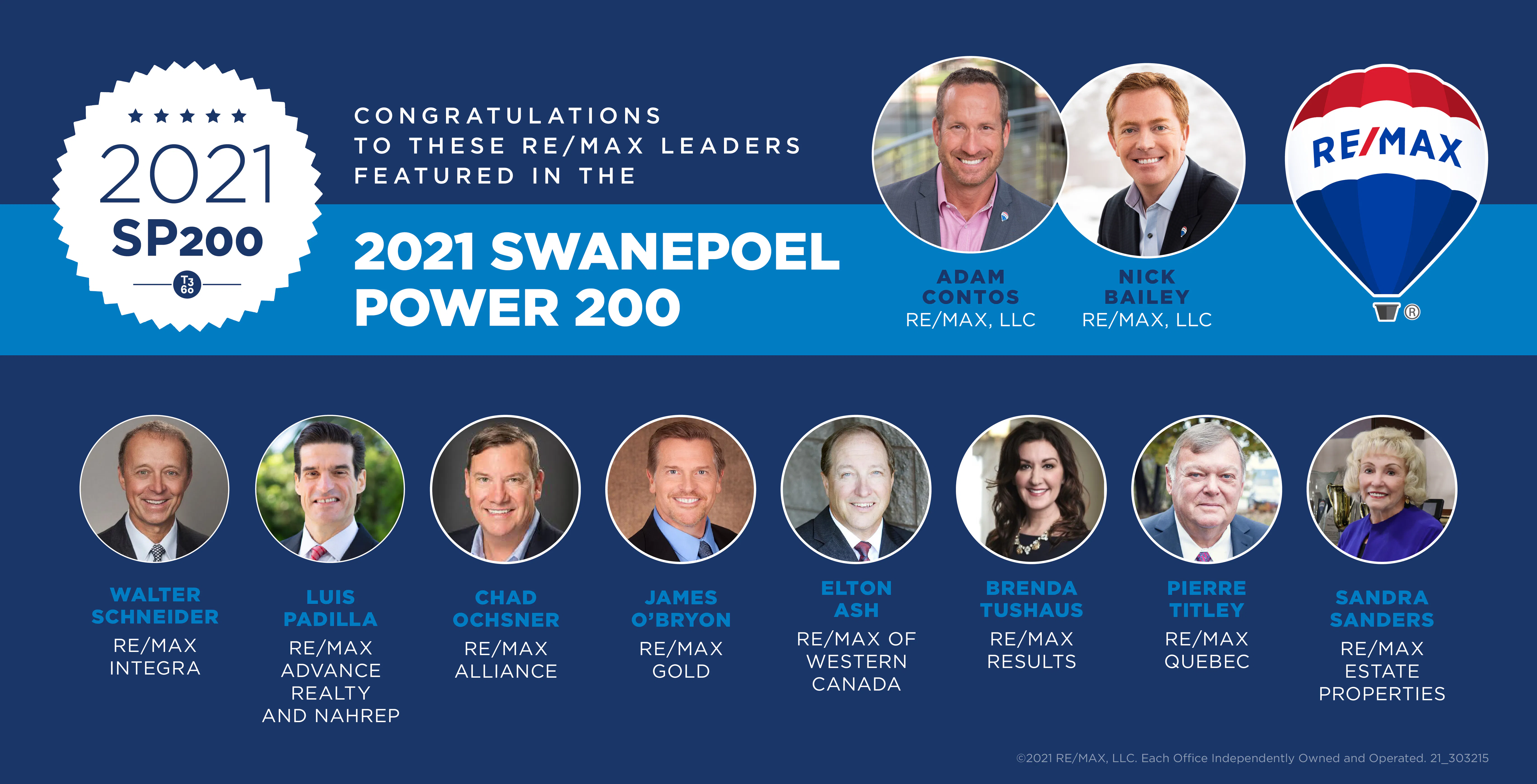 RE/MAX Leaders Rank High in 2021 Swanepoel Power 200 | RE/MAX NEWS