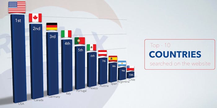 Global RE/MAX Listing Website Celebrates 10 Years Since Launch | RE/MAX ...