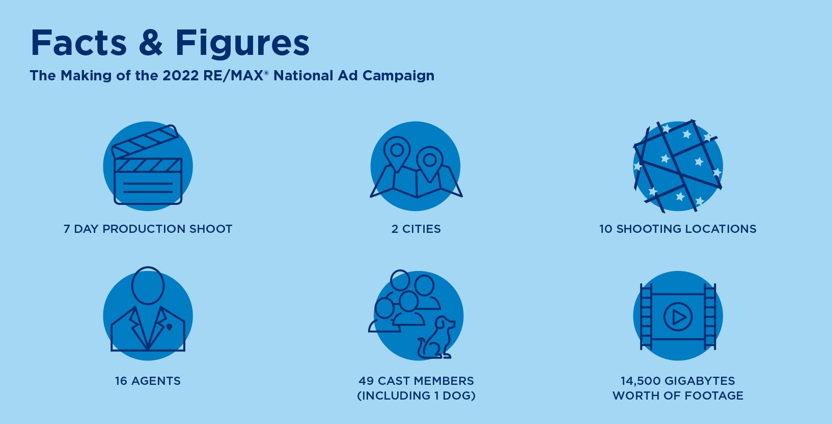 New RE/MAX Ads Show How ‘The Right Agent Can Lead the Way’ RE/MAX NEWS