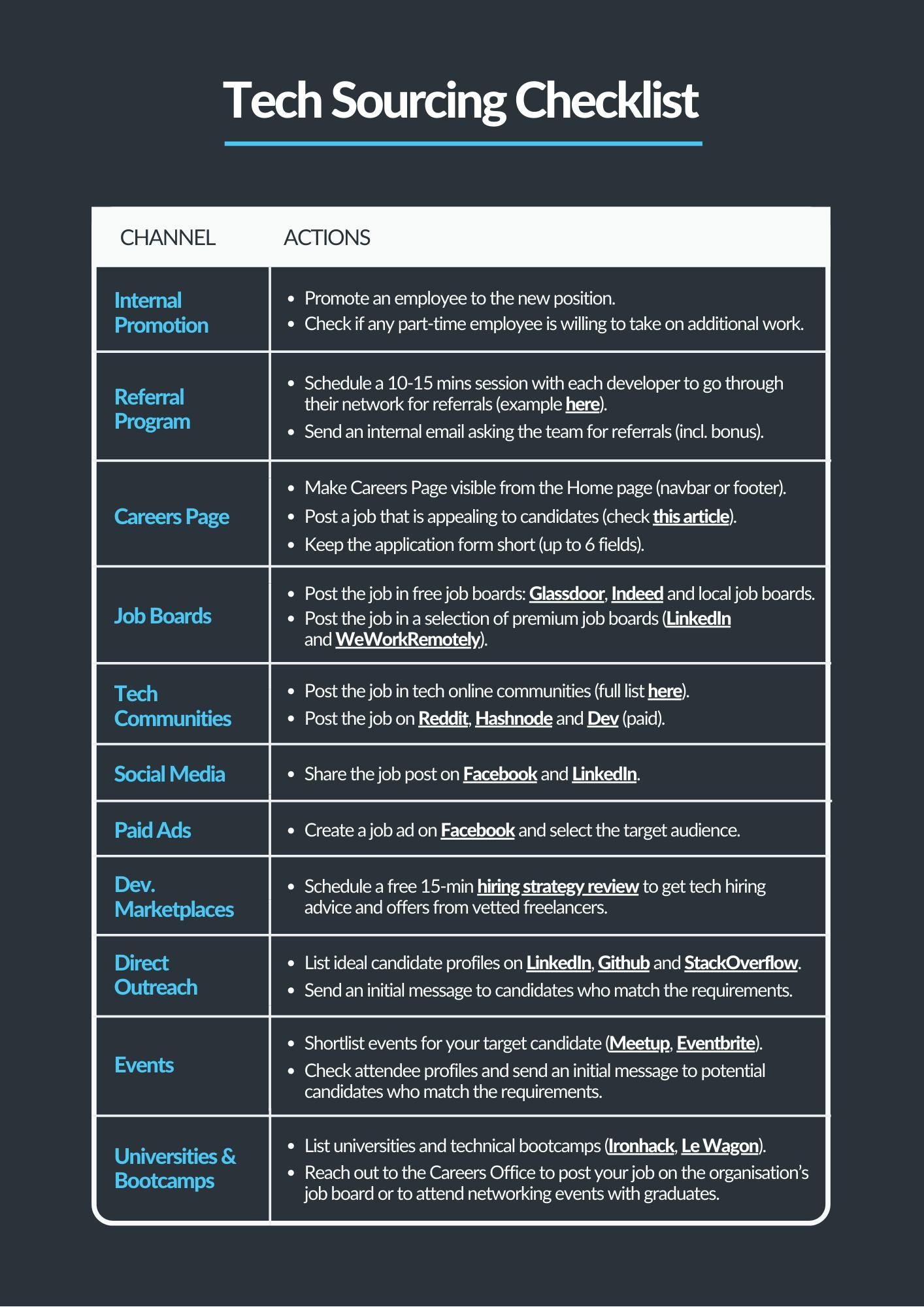 tech_sourcing_checklist