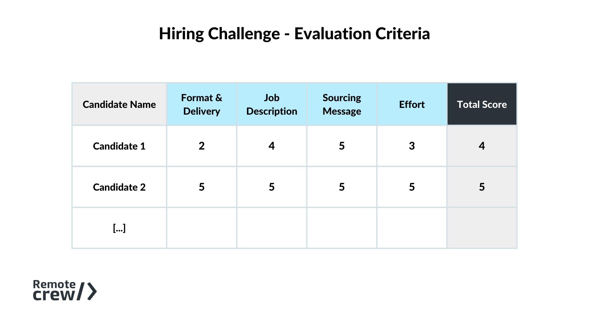 Technical-Recruiter-Evaluation-Criteria