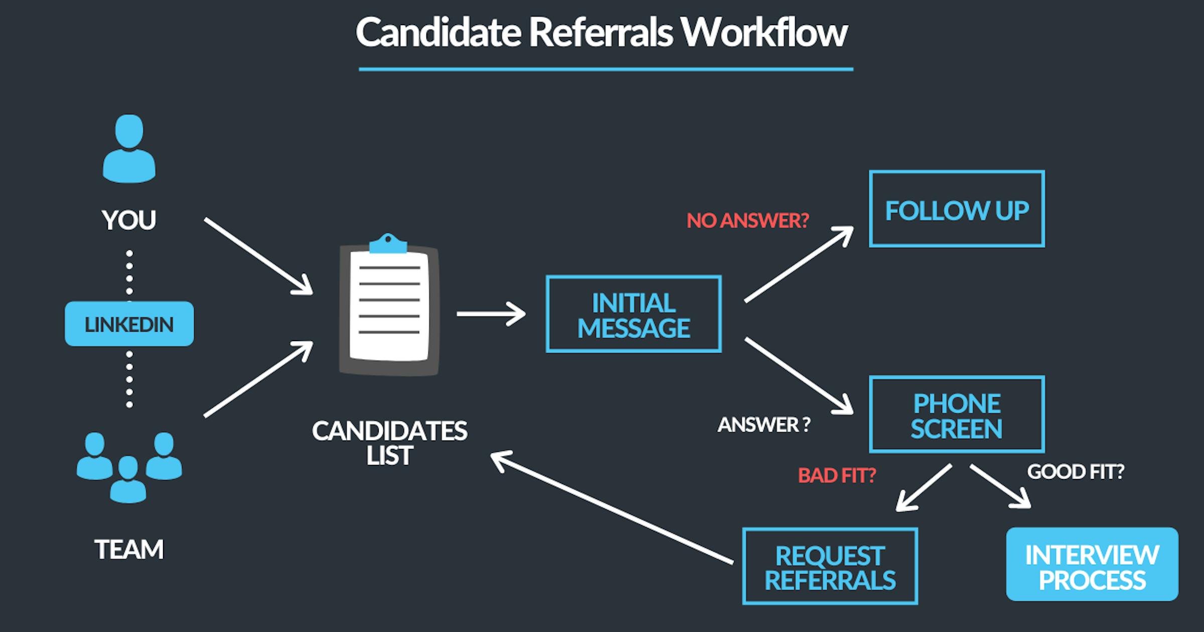 https://images.prismic.io/remotecrew-website/ZkdRSSol0Zci9Pd0_referral-workflow.6488ba4.png?auto=format%2Ccompress&rect=0%2C24%2C1280%2C672&w=2400&h=1260
