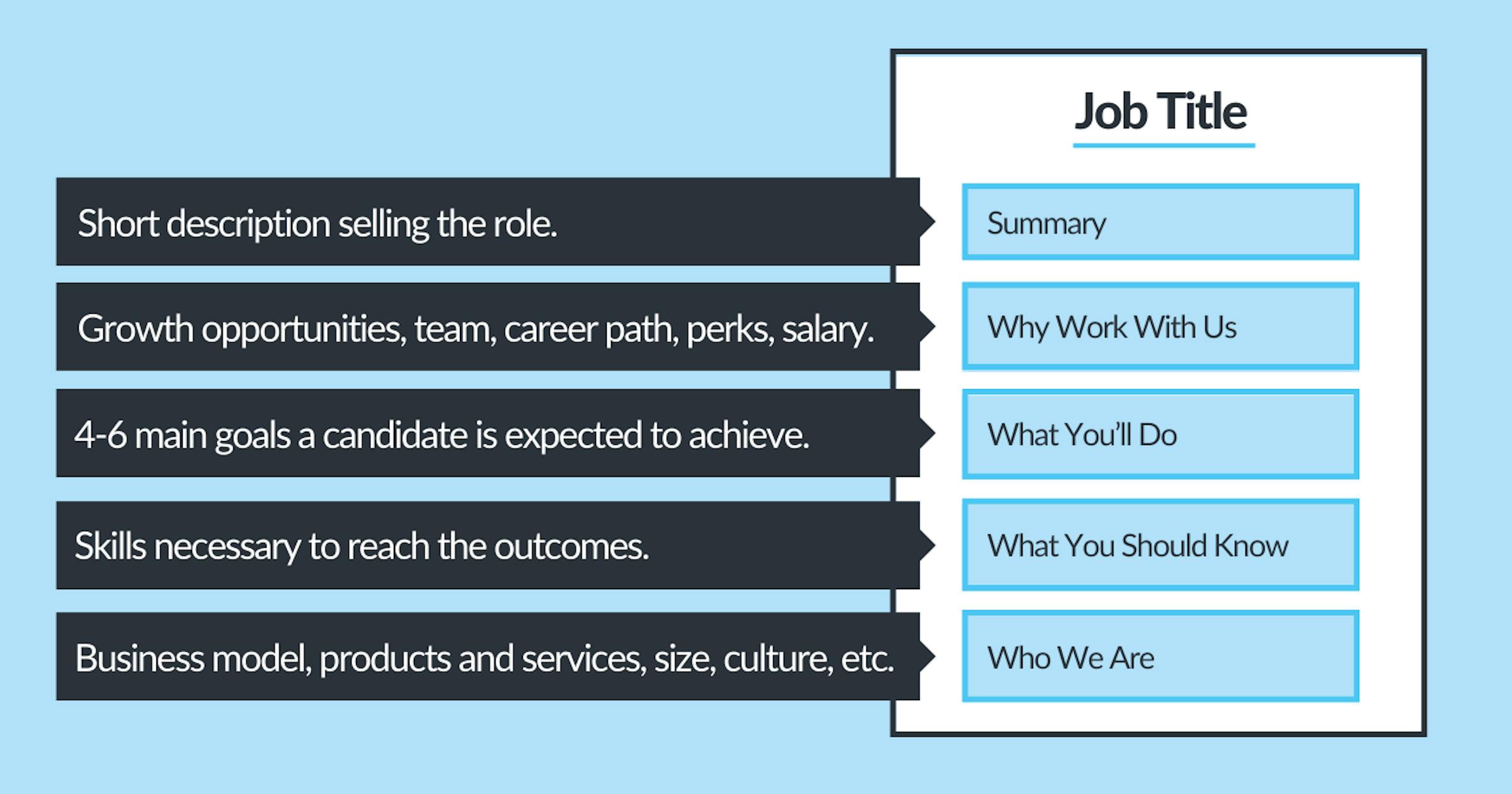 https://images.prismic.io/remotecrew-website/ZkdTcCol0Zci9Pev_job-post-mockup.06f9269.png?auto=format%2Ccompress&rect=0%2C24%2C1280%2C672&w=2400&h=1260