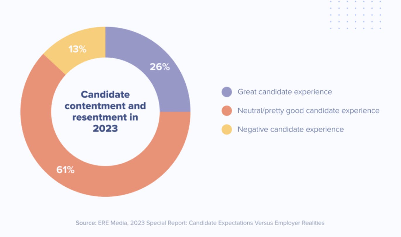 candidate contentment and resentment in 2023 chart with 3 colors: organge, yellow and purple.