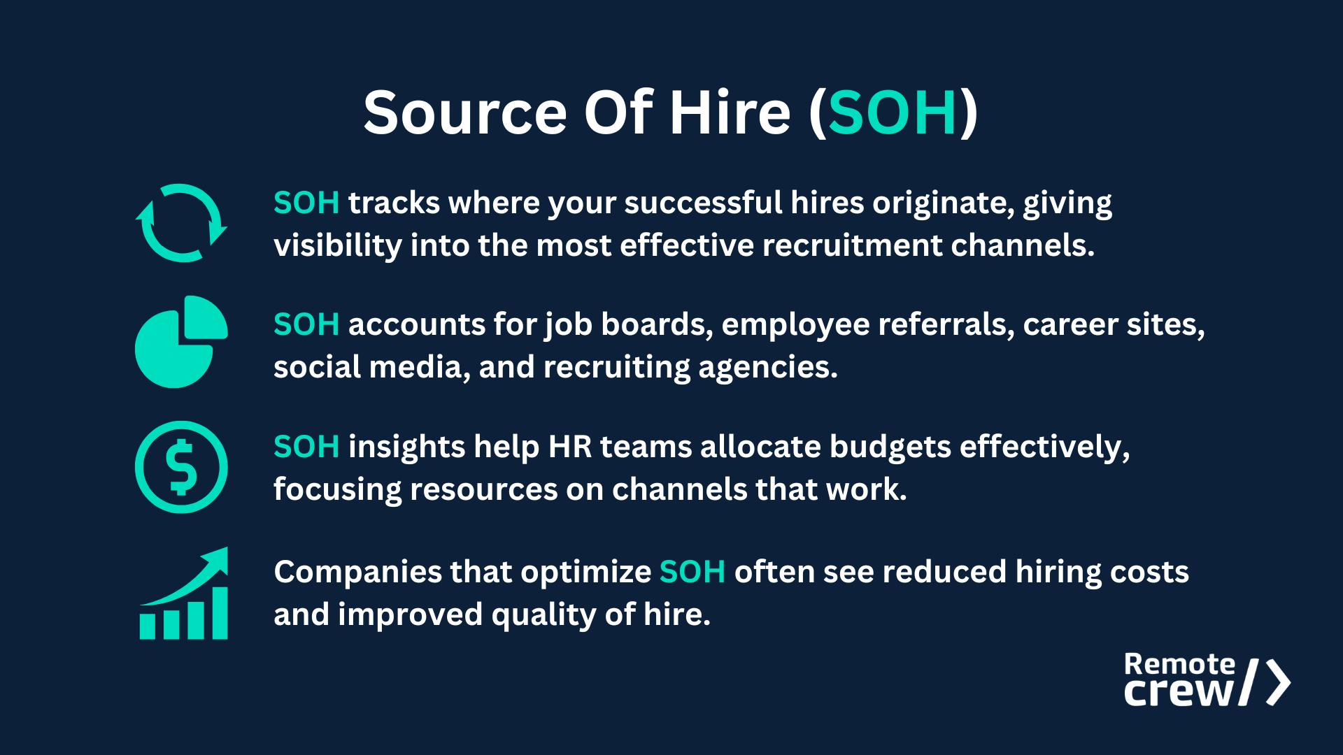 Source of Hire (SOH) definition and benefits, showing how it tracks recruitment channels, helps budget allocation, and improves quality of hire.