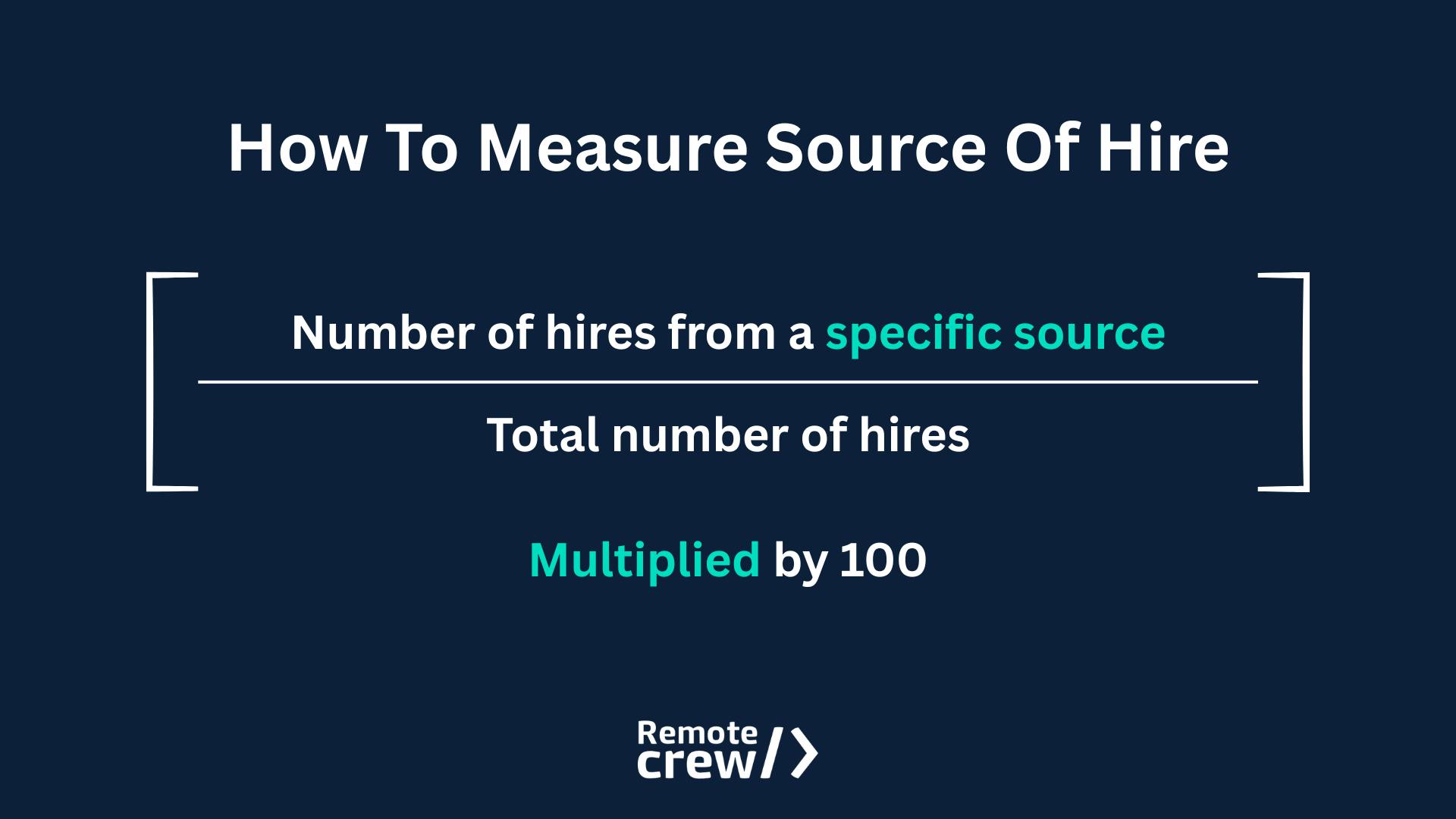 Formula for calculating Source of Hire, showing number of hires from a specific source divided by total hires, multiplied by 100