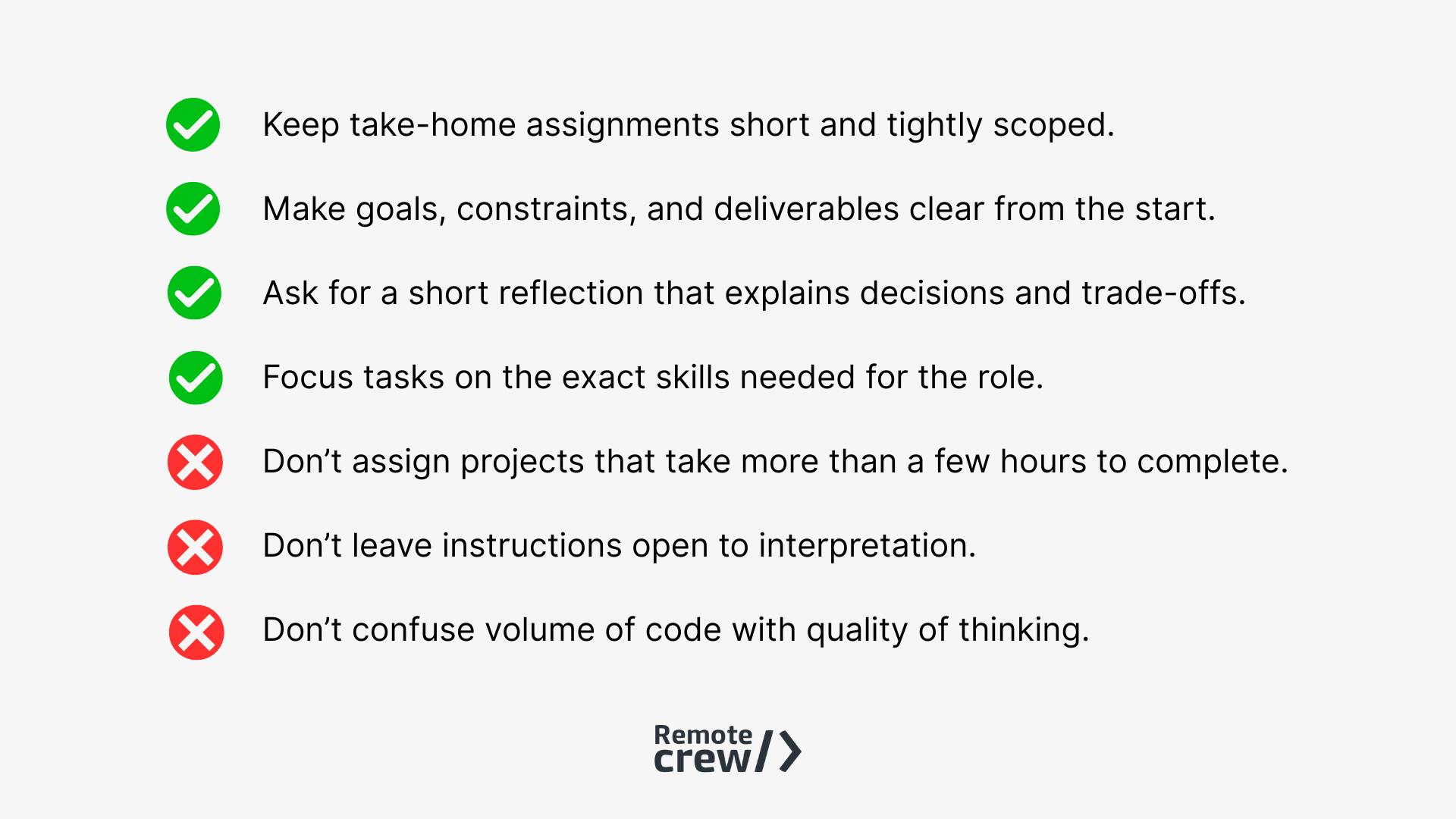 Checklist of best practices for creating and scoping take-home assignments for candidate assessment, including keeping them short, clarifying deliverables, asking for reflections, and avoiding projects that take more than a few hours. Source: Remote Crew.
