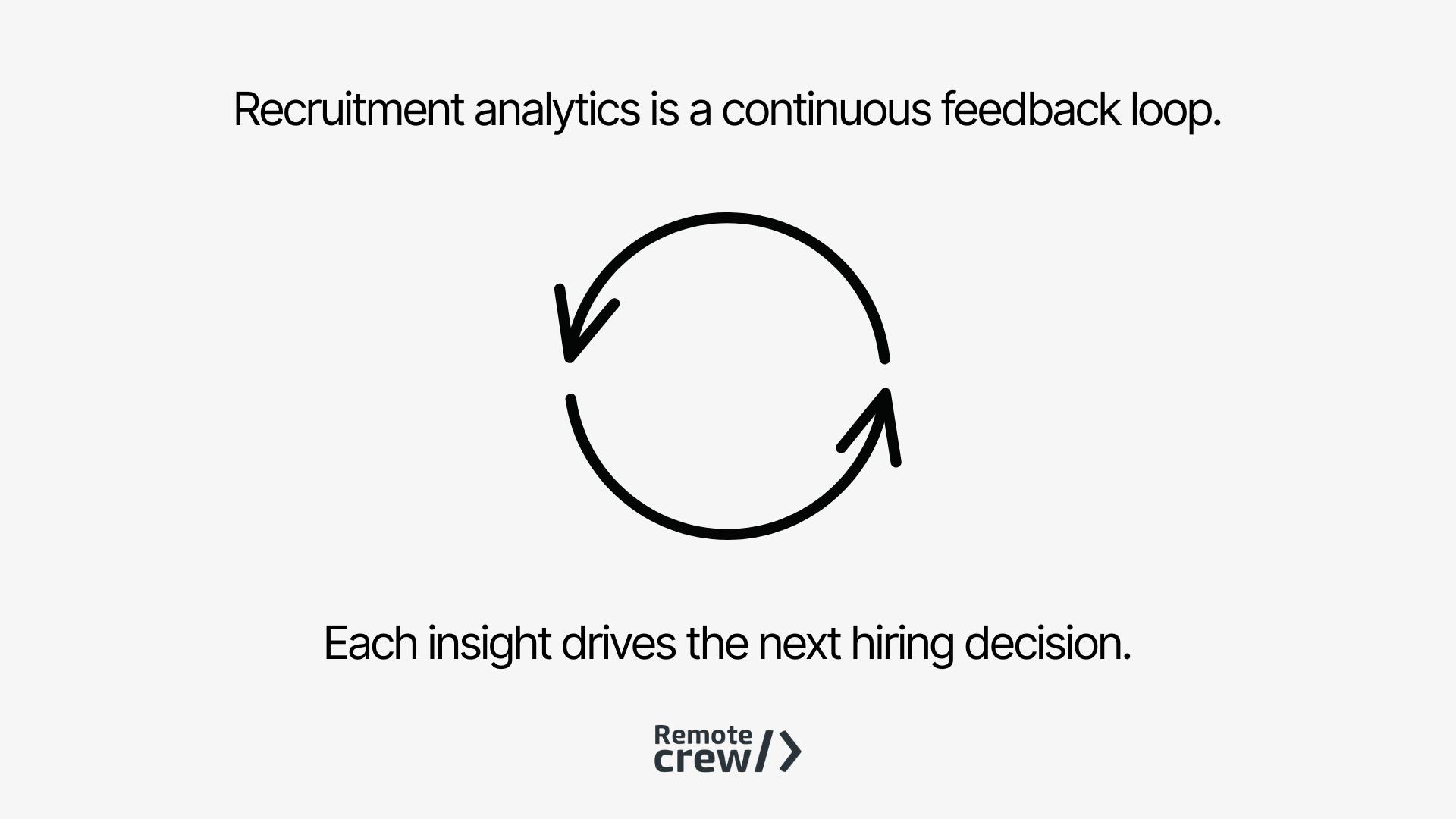 Visual showing recruitment analytics as a continuous feedback loop with circular arrows, illustrating how each insight informs the next hiring decision. Includes Remote Crew branding.