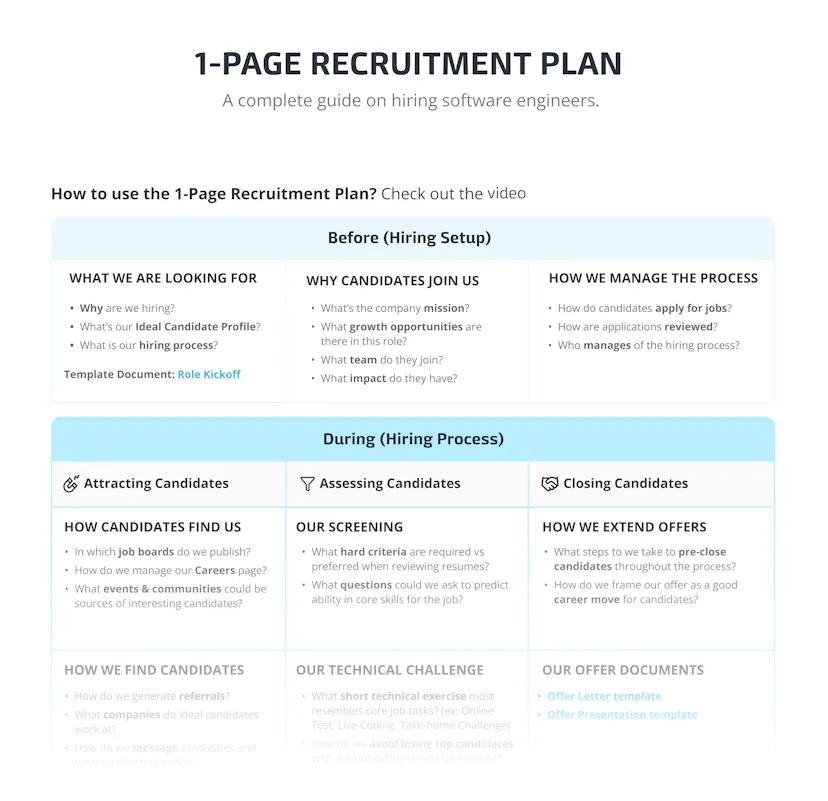 How to Hire Node.js Developers: Complete Guide [2026 Edition]