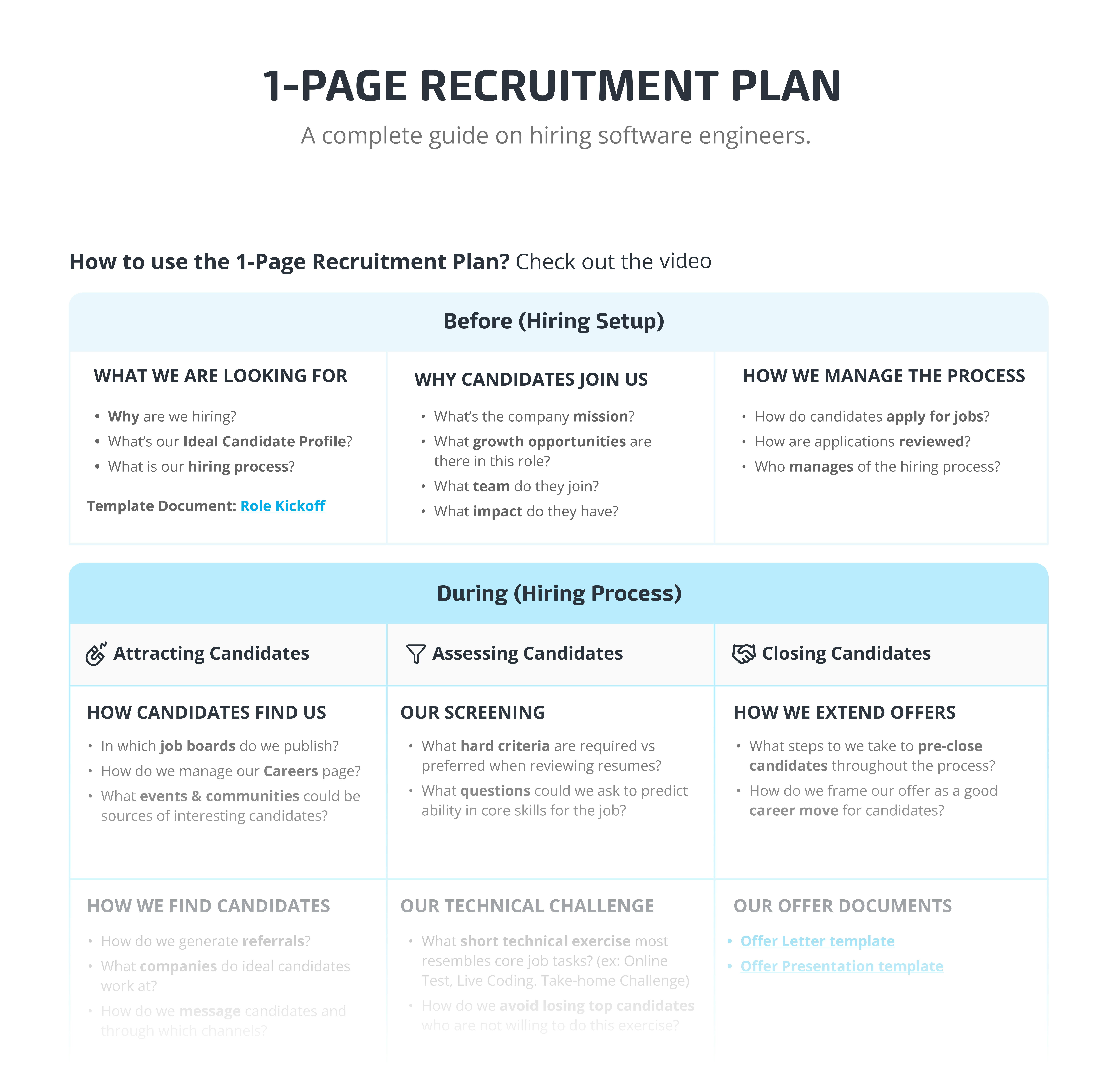 1-page recruitment plan infographic for hiring software engineers showing hiring setup, candidate attraction, screening process, technical assessment and offer closing workflow.