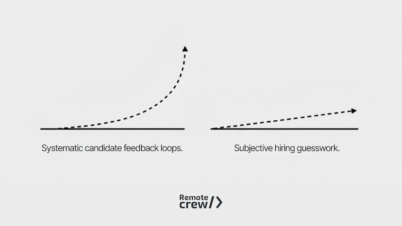 Candidate Feedback Surveys: Improve Developer Hiring