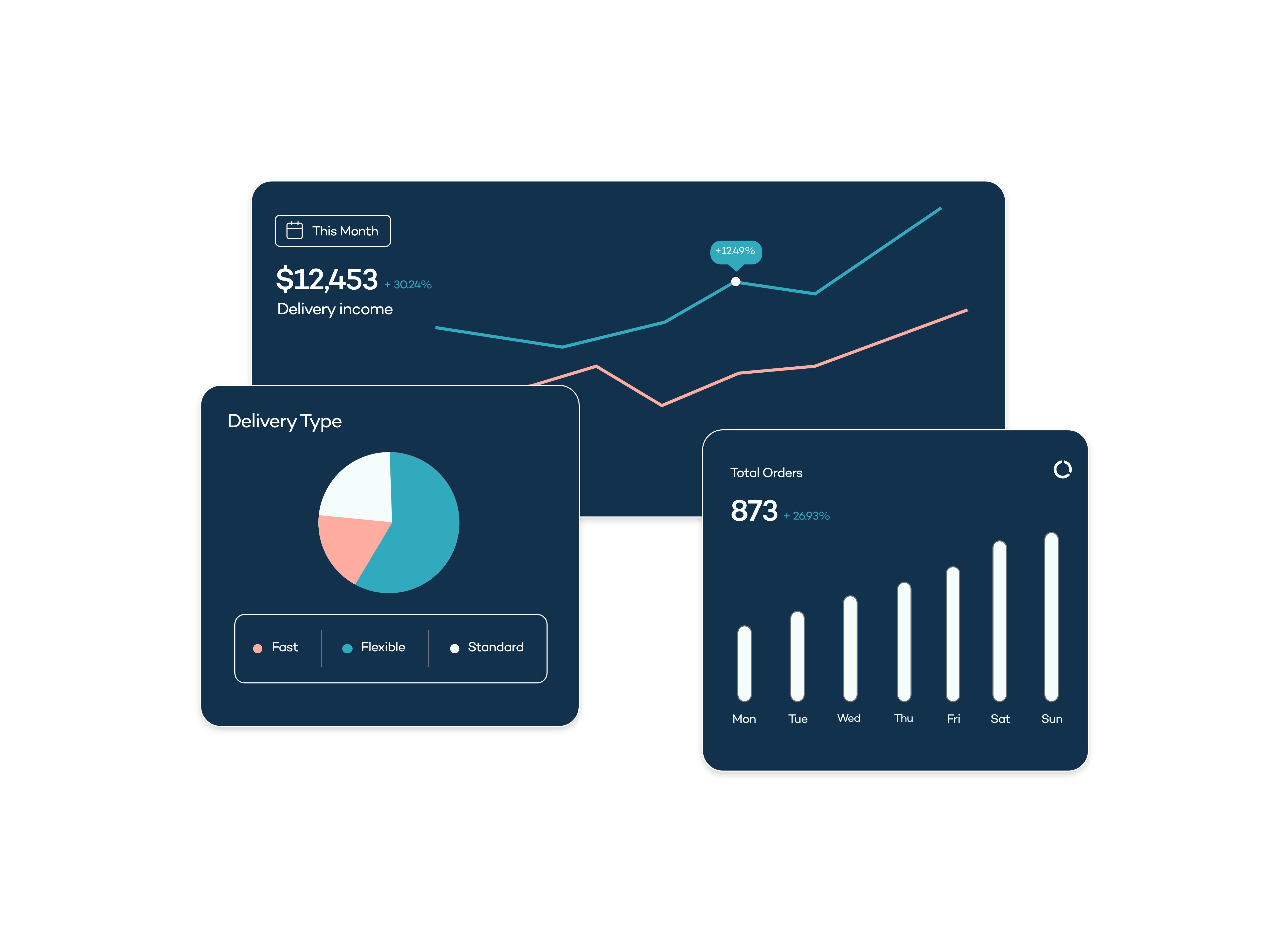 Rendr | Fulfilment Technology