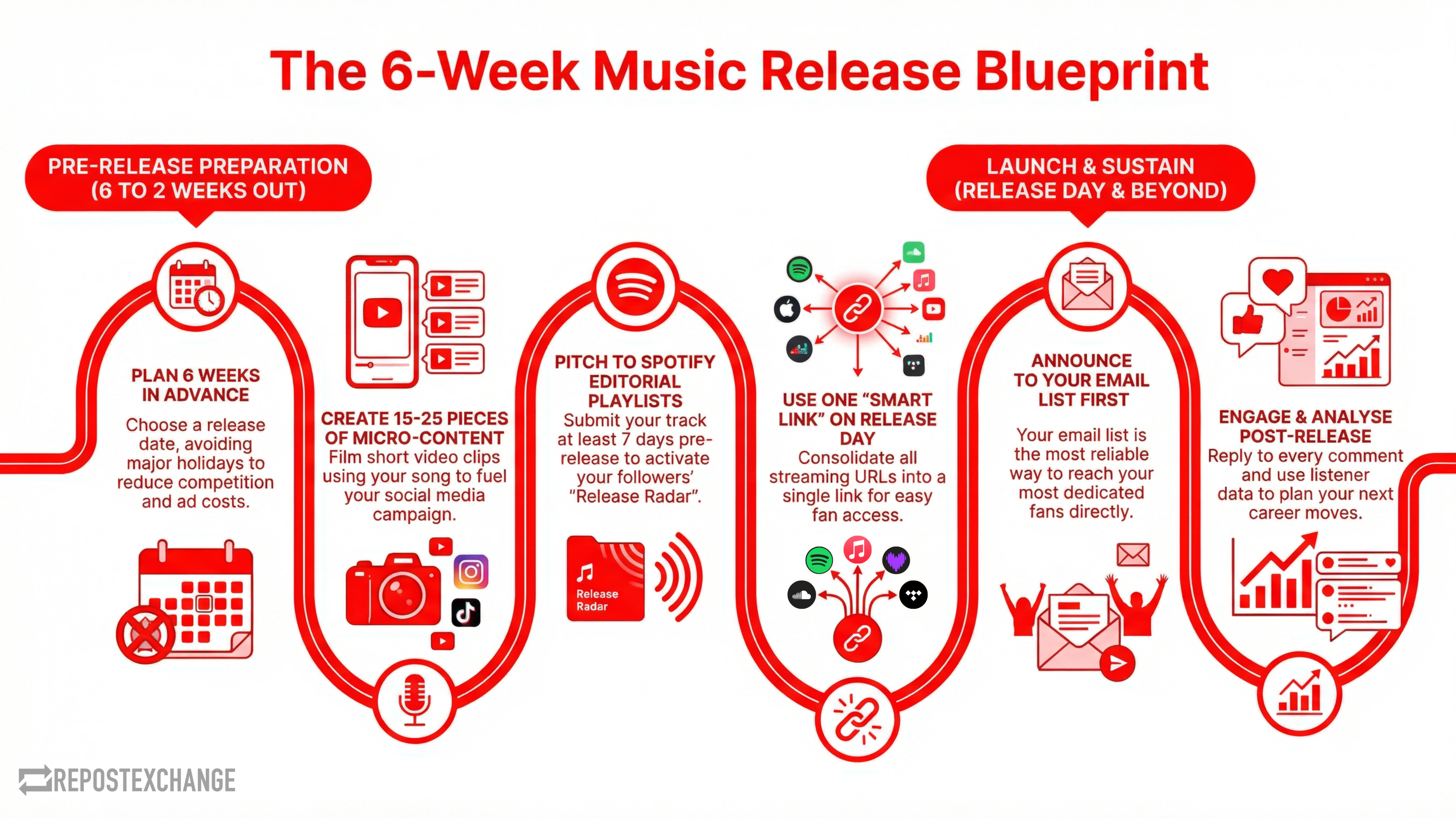 The 2026 Release Blueprint: How to Drop Singles That Actually Stick ...