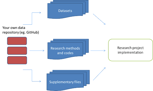 database research study