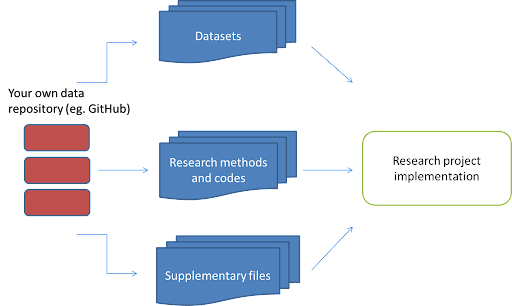 Using Online Databases For Research Research Square Using Online Databases For Research Research Square