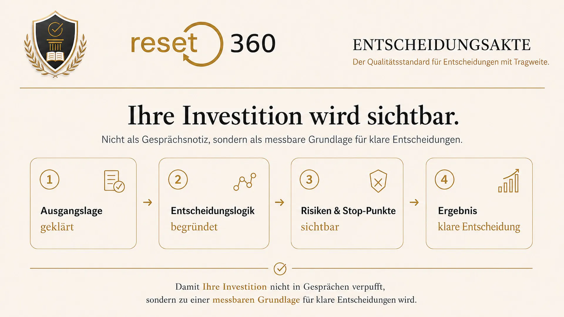 Entscheidungsakte
