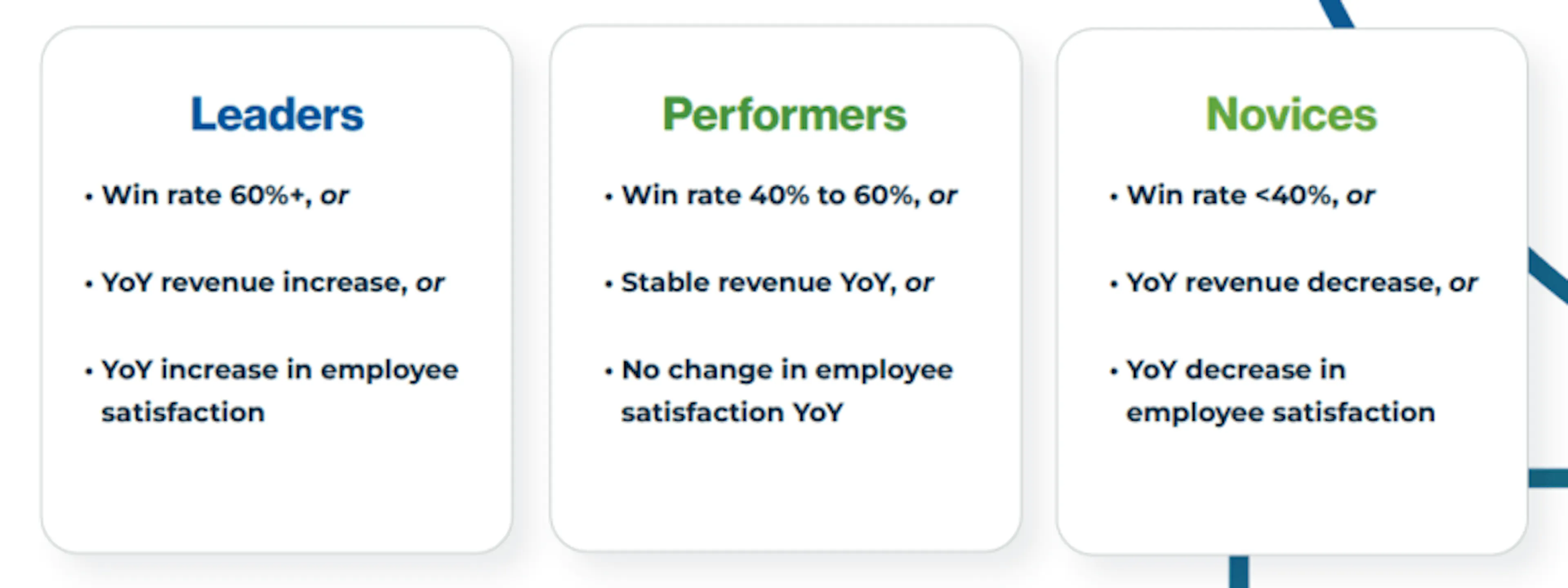 leaders performers novices srm
