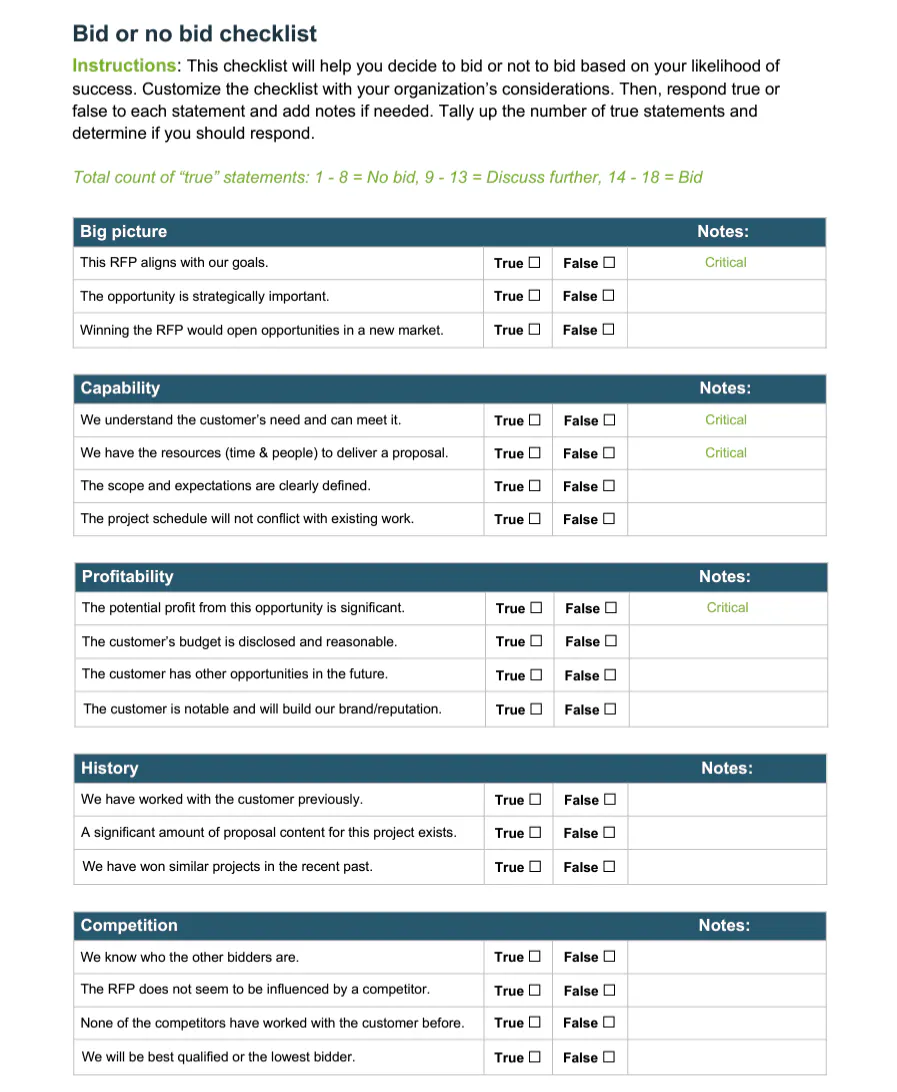 bid no bid checklist