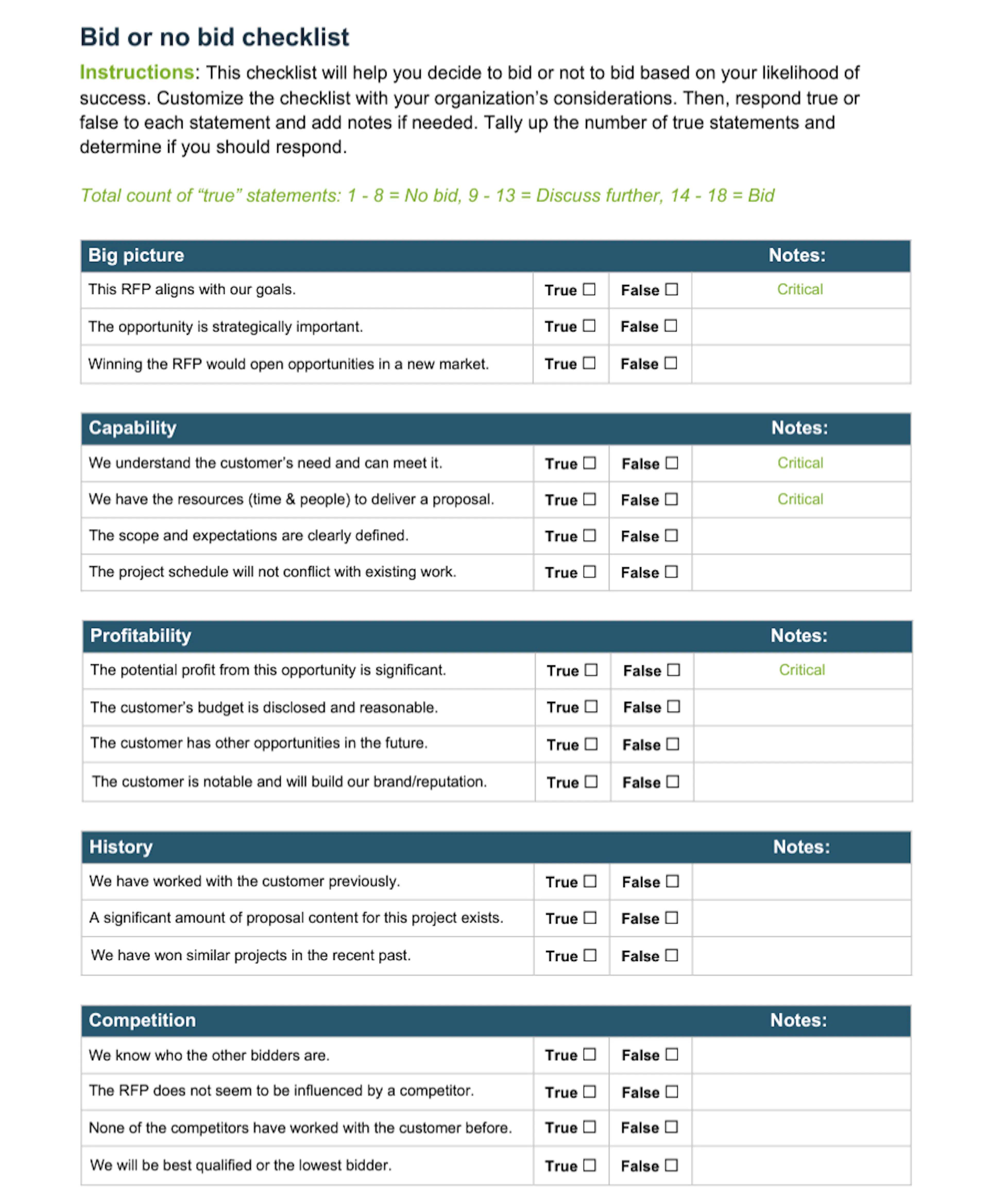 bid no bid checklist
