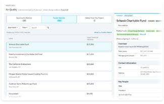 Instrumentl Screenshot Best proposal solution for grants