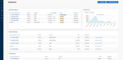 Vendavo Best Proposal Software for manufacturing