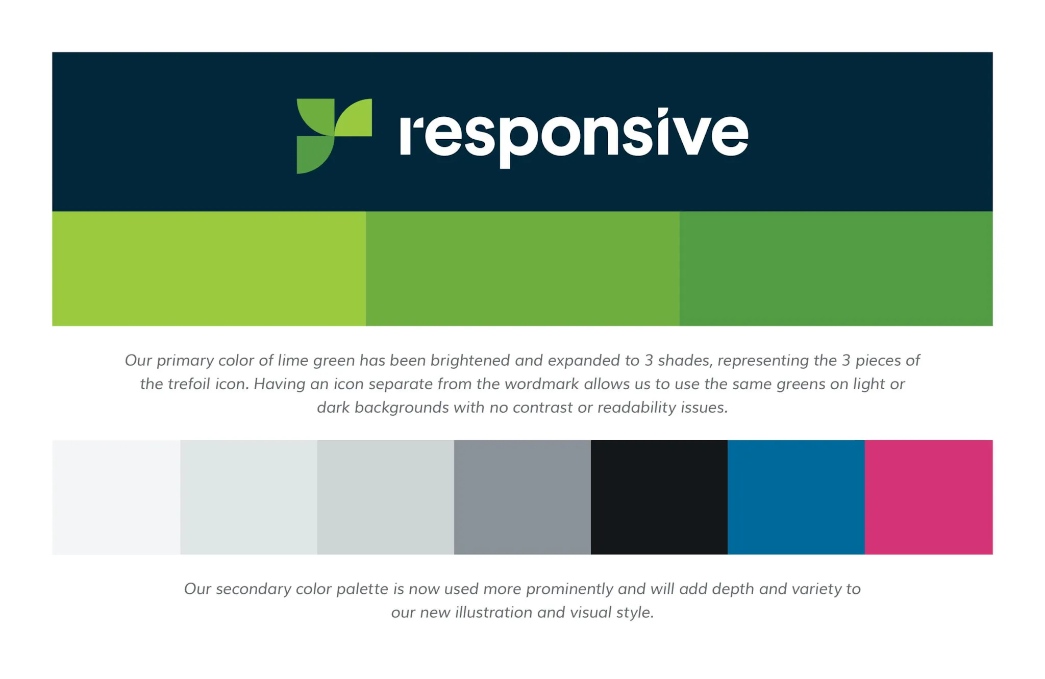 Brand Evolution: RFPIO to Responsive | Responsive