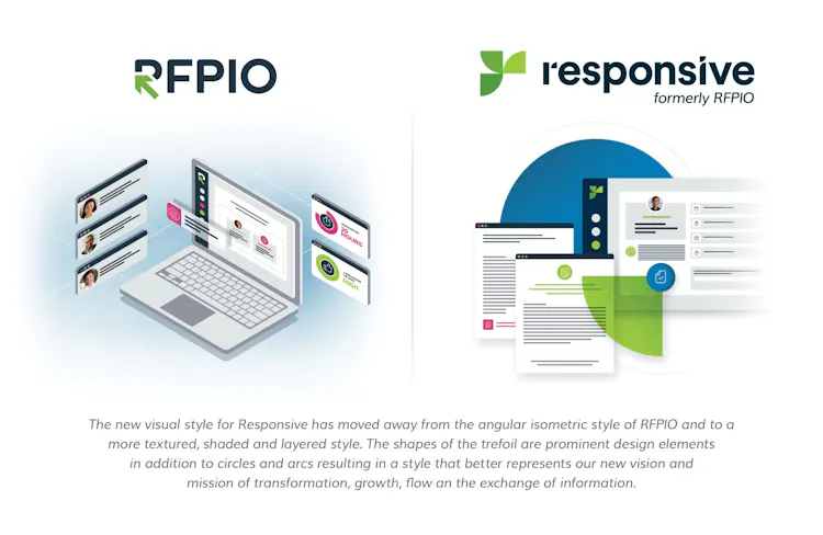 Brand Evolution: RFPIO to Responsive | Responsive
