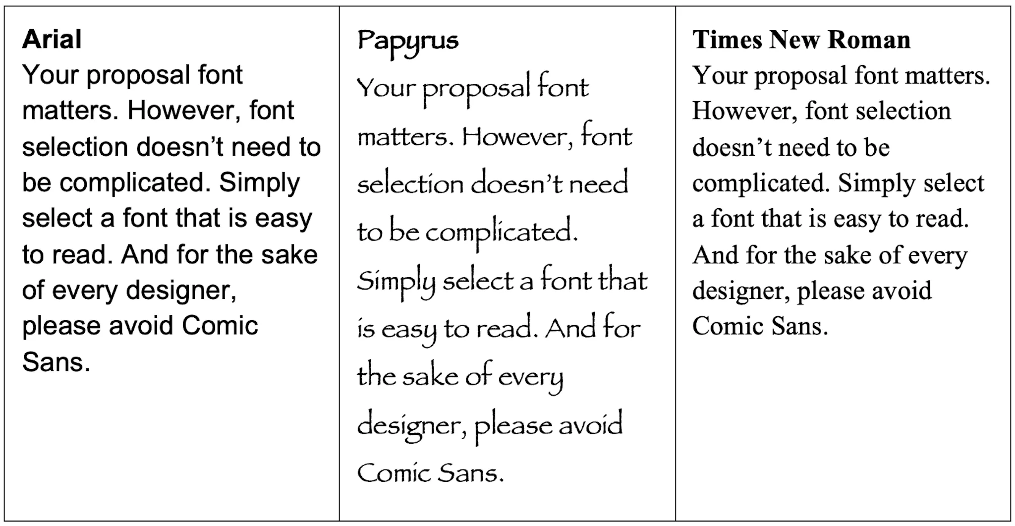 The Perfect Proposal Format: Design Guide | Responsive