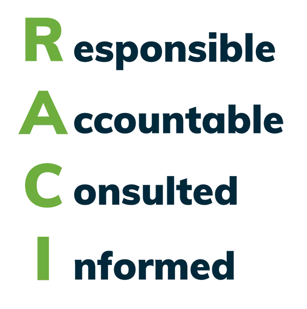 RACI Matrix Responsible, Accountable, Consulted, Informed