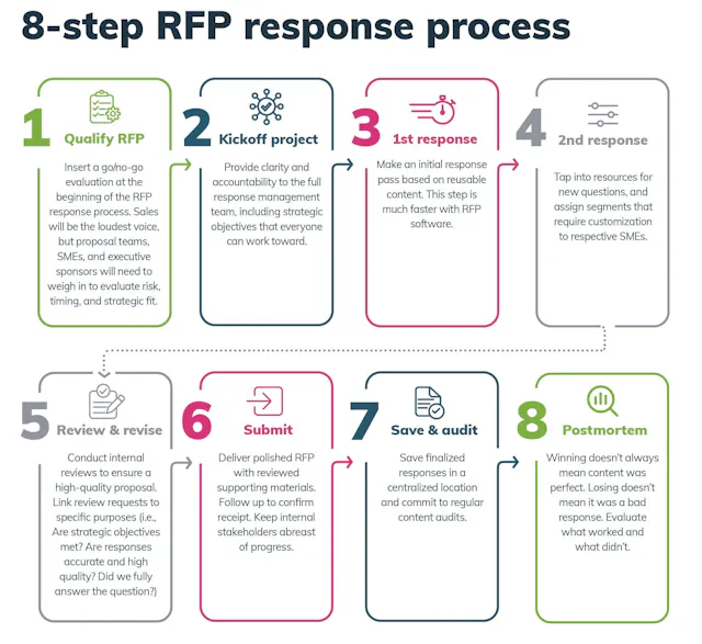 Responsive Rfp Software Example RFP Response Management Resource | Responsive