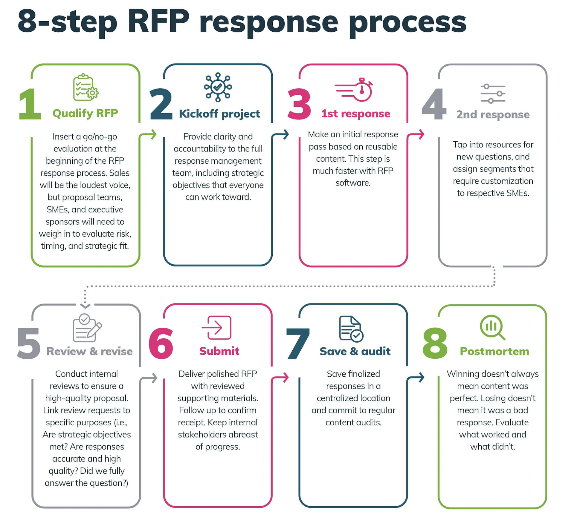 RFP Response Management Resource | Responsive